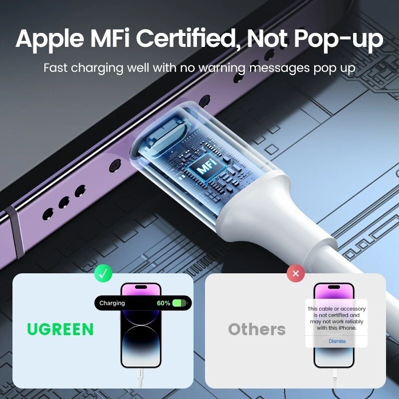 UGREEN MFi-Certified 20W PD USB C to Lightning Fast Charge Cable iPhone 14 13 12 gallery