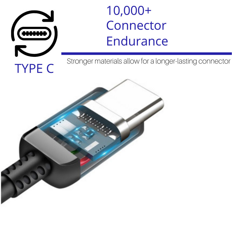 4FT USB-C to USB-A Cable Fast Charge Type C Charging Cord Rapid Sync Charger gallery