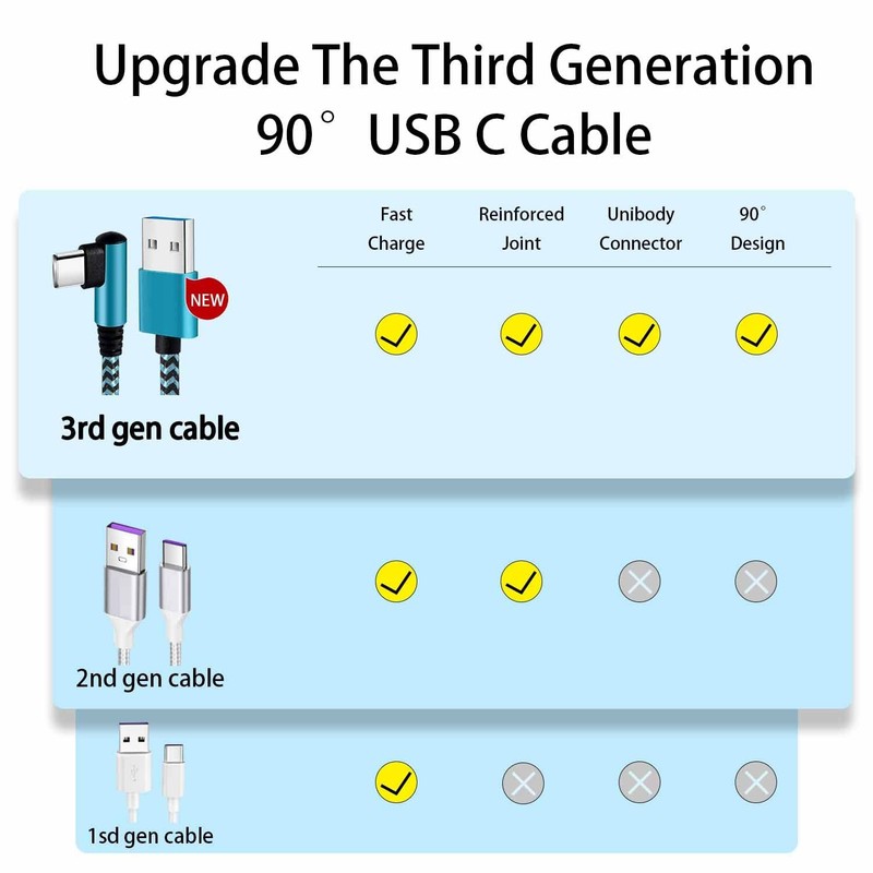 Teeind USB Type C Cable 2.1A Fast Charging 90 Degree/6ft/3Pack Nylon USB C Co... gallery