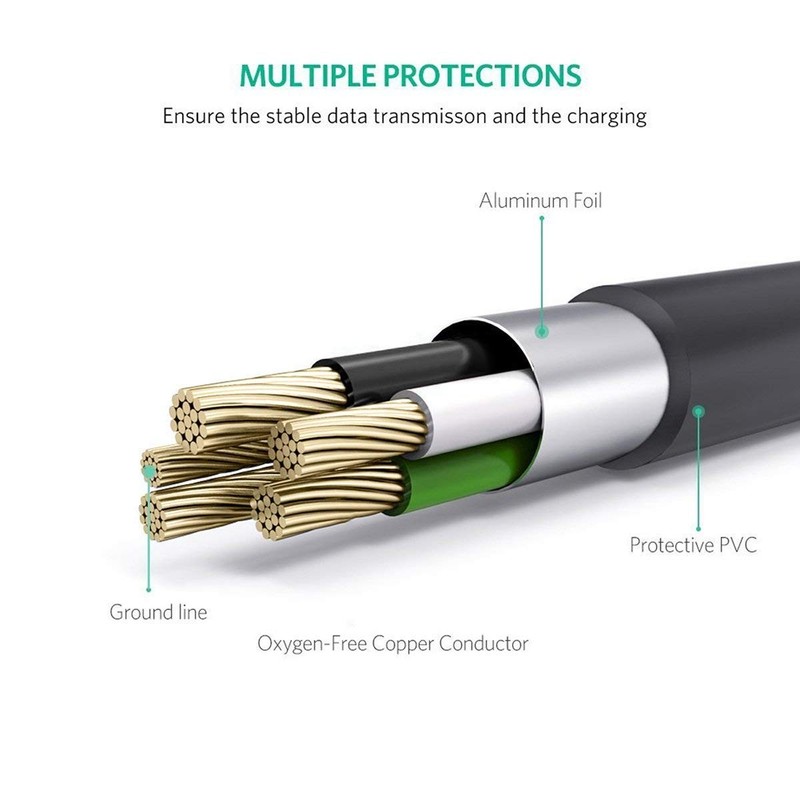 Right Angle Mini USB Cable 6 Inch Short Power Cable 3-Pack gallery