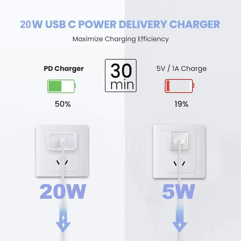 10FT Fast Charging Cord for Iphone 17 16E 15,3Pack Extra Long 10Foot USB C to Ty gallery