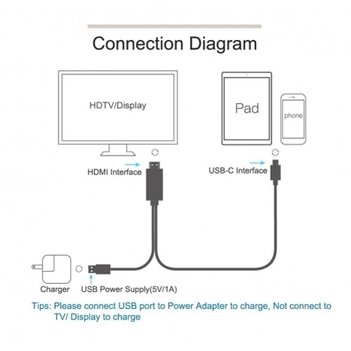 For iPhone 16/15/Pro/Max/Plus - USB-C to 4K HDTV Video Adapter AV Cable TV Hub gallery