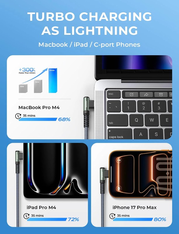 240W USB C to USB C Cable [10FT] Right Angle C to C Cable Fast Charging,Sideways gallery