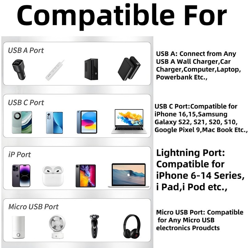 Heavy Duty 3 in 1 Multi USB Charger Charging Cable For Type-C USB Micro 1.2 - 2m gallery