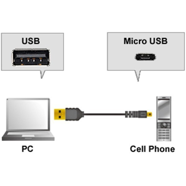 USB Type A to Micro B Male Data Sync Charging Adapter Converter Cable Cord 8" gallery