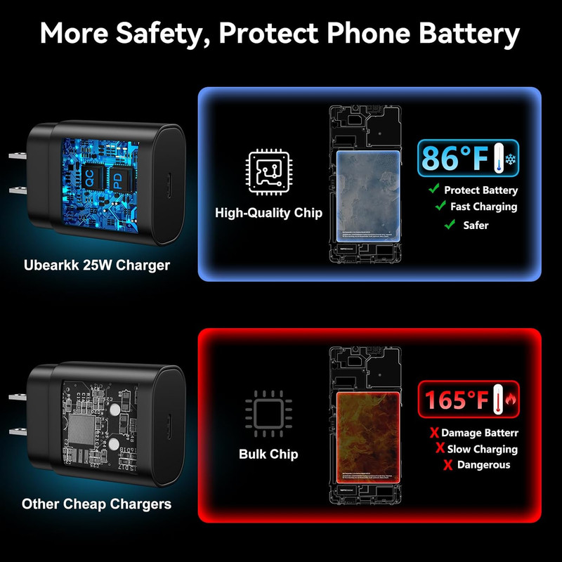 USB C Android Charger Fast Charging Cord, Super Fast Phone Chargers 10FT+6.6FT C gallery