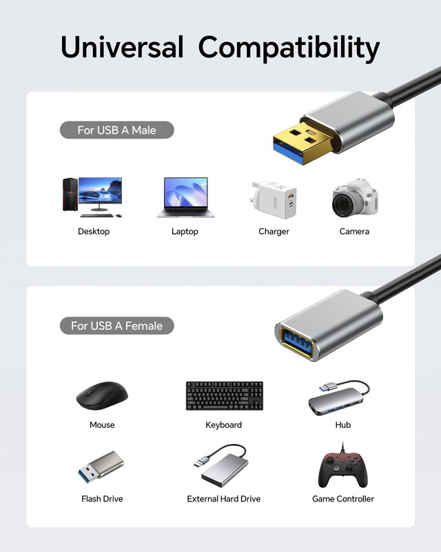 6.6ft USB Extension Cable, USB 3.0 A to Female Extender Cable, 5Gbps High-Spe... gallery