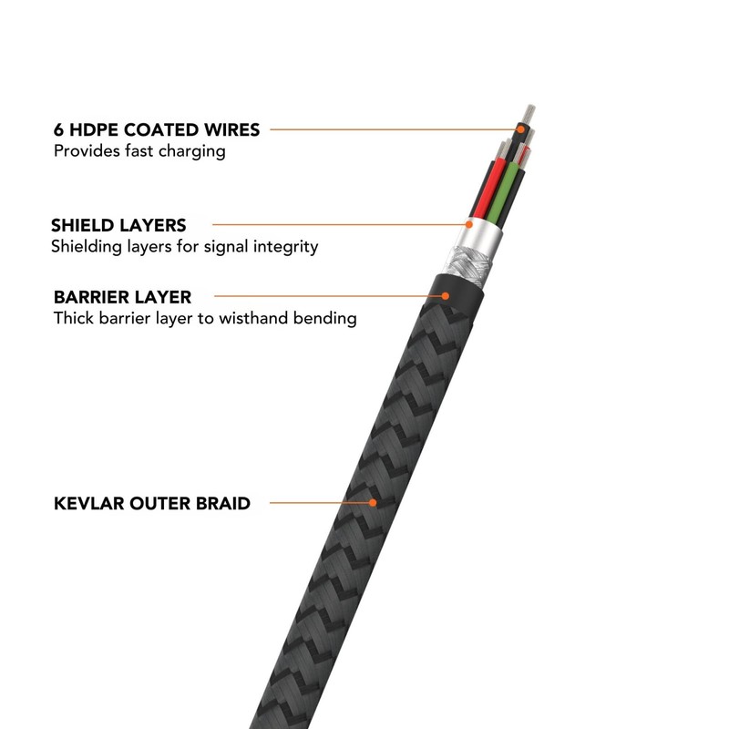 100W USB-C Charging Cable 2m Braided, Integrated Tie, 5000 Bend Tested, Durable gallery