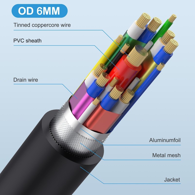 1 FT Short USB C Extension Cable 40Gbps 240W 8K Right Angle 90 Degree Cord gallery