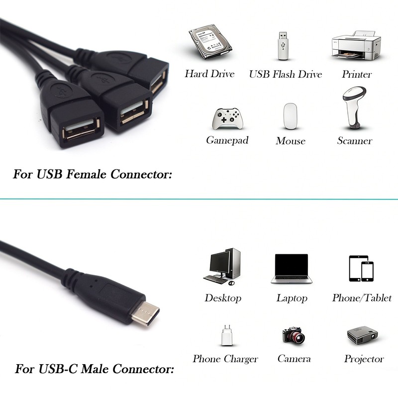 2pcs USB-C Male to 3 USB-A Female Data Transfer Charging Cable Extension Cord gallery