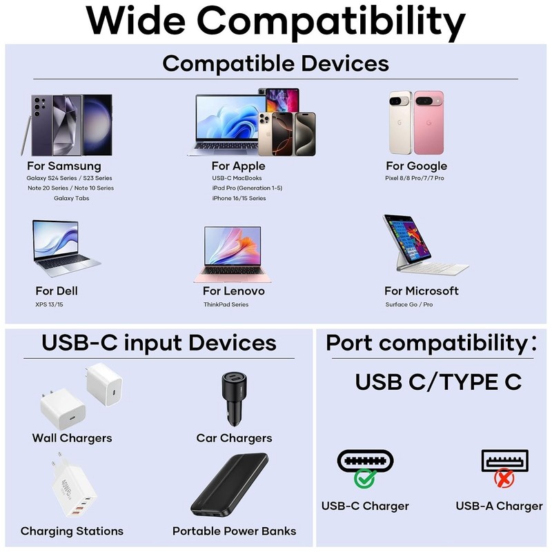 High-Speed 1.64FT USB C to C Cable, 240W PD 3.1, Right Angle Braided Design gallery