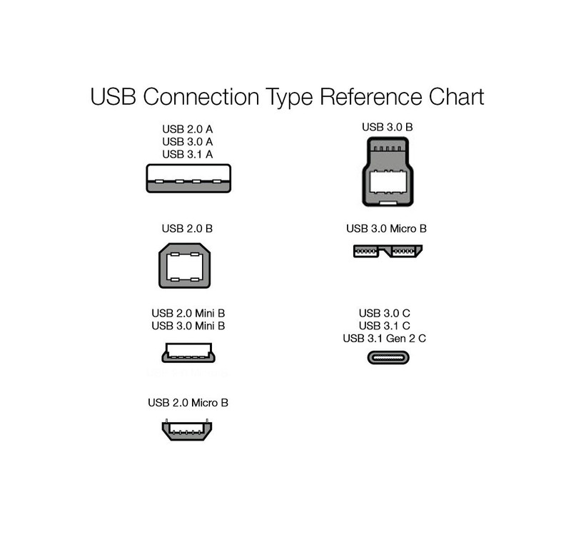 USB-A to Mini USB 2.0 Fast Charging Cable, 480Mbps Transfer Speed gallery