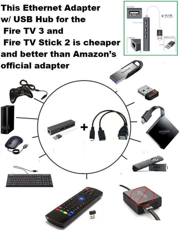 3 PORT USB HUB LAN Ethernet connector & OTG adapter for Amazon Fire (Gen 2 3 &4)