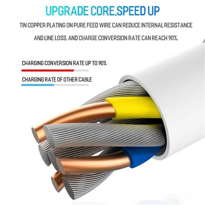 For Samsung A14 A34 A52 A53 A54 A71 USB-C to USB-C Data Cable Fast Charger Cord gallery